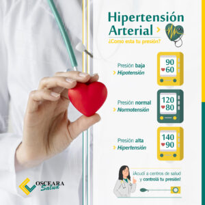 Lee más sobre el artículo Hipertensión Arterial: ¿Qué es la hipertensión arterial?