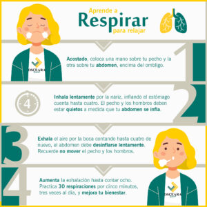 Lee más sobre el artículo Respiración