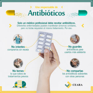 Lee más sobre el artículo Antibióticos