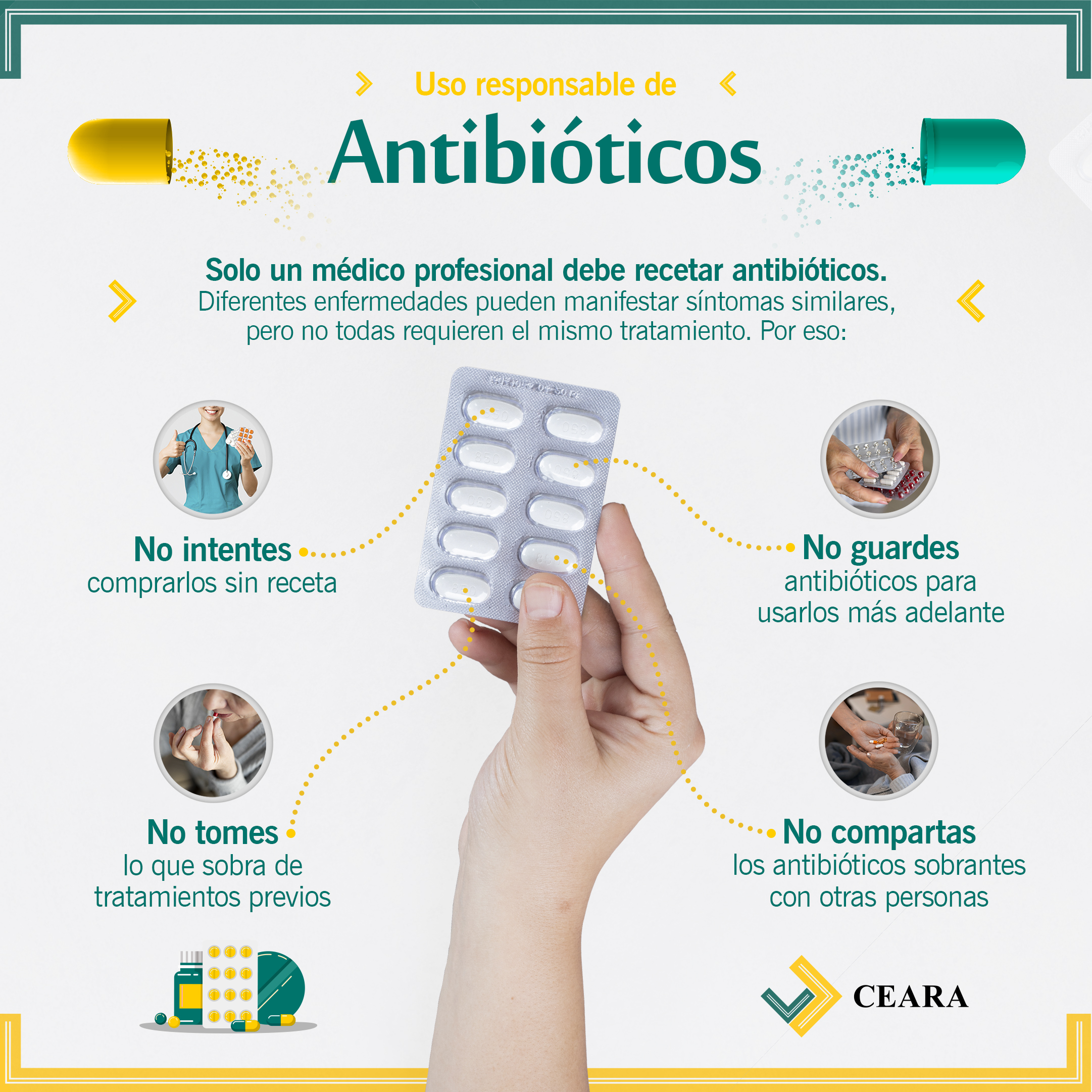 En este momento estás viendo Antibióticos