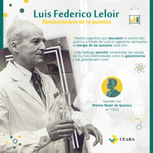 Lee más sobre el artículo Luis Federico Leloir