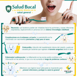 Lee más sobre el artículo La salud bucal impacta en el cuerpo