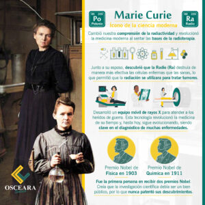 Lee más sobre el artículo 👩‍🔬Marie Curie