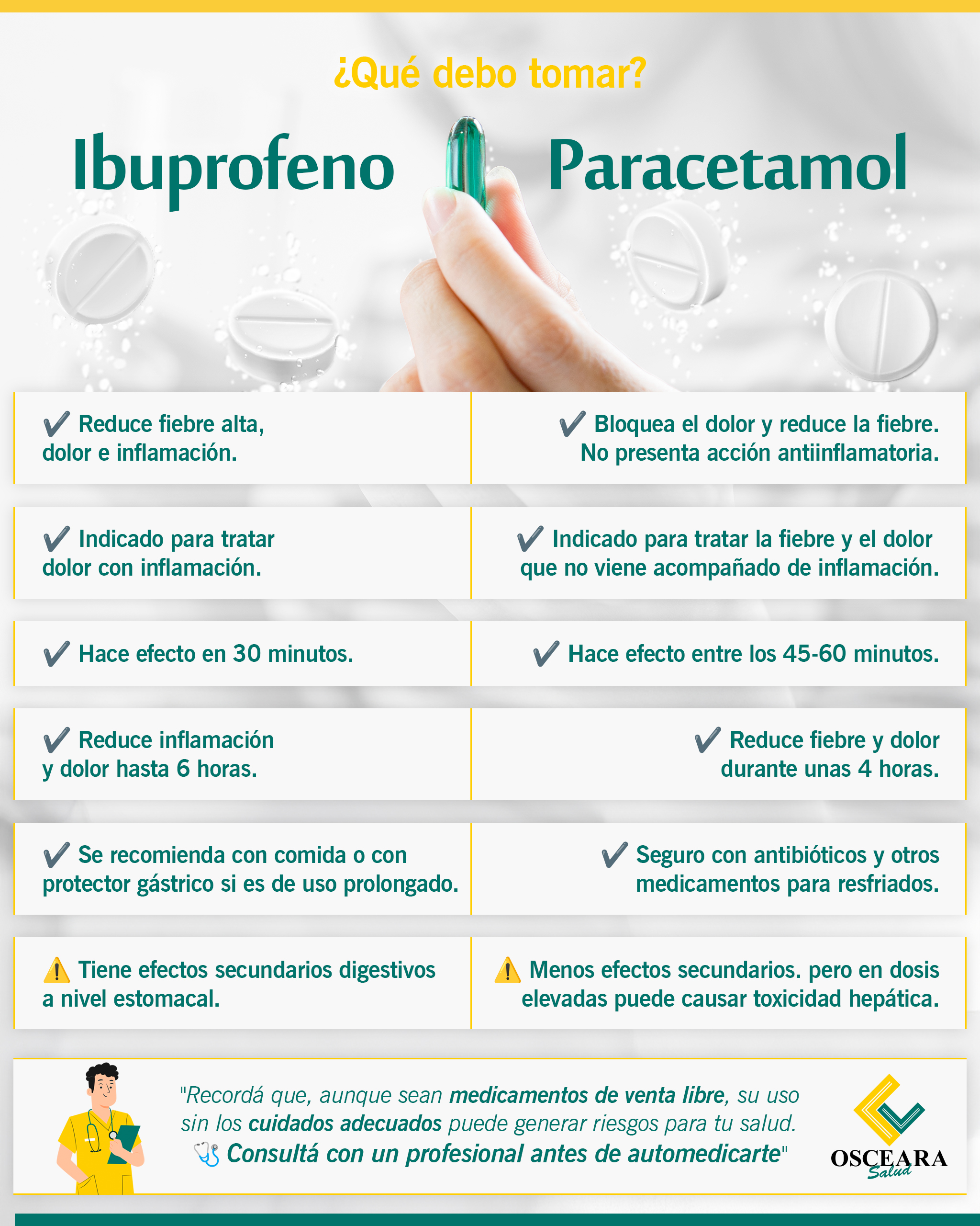 En este momento estás viendo 💊 Ibuprofeno o Paracetamol? 🤔